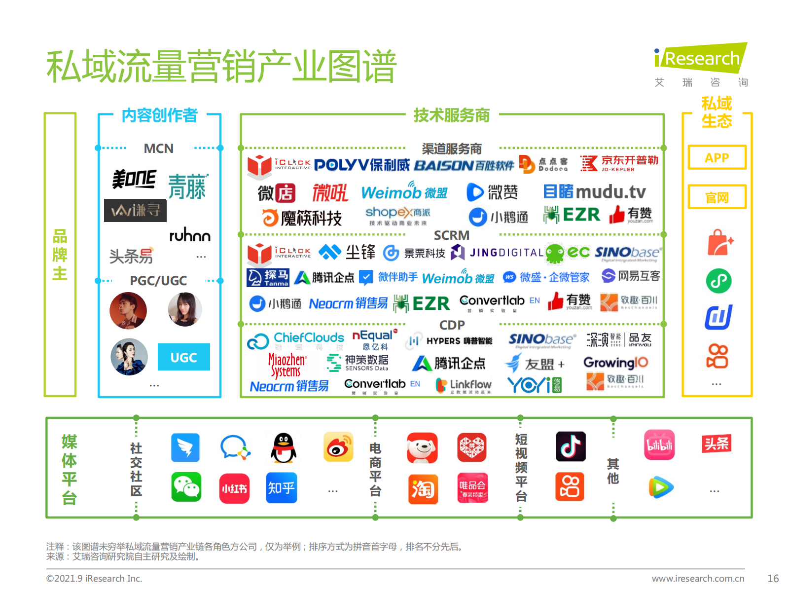 2021年中国私域流量营销洞察研究报告