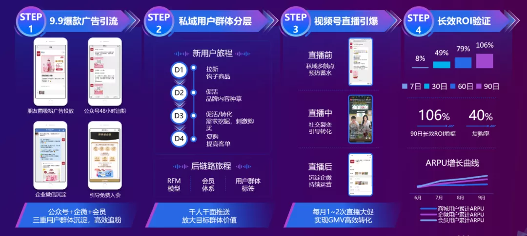 私域全链进化释放品牌新效能